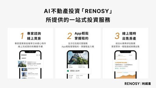 用AI打造最簡單的日本置產體驗 「RENOSY利諾喜」登場台灣國際房地產博覽會