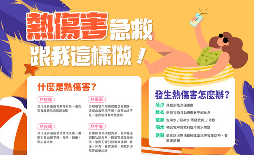高溫上看38度 新店啟動防熱應變機制