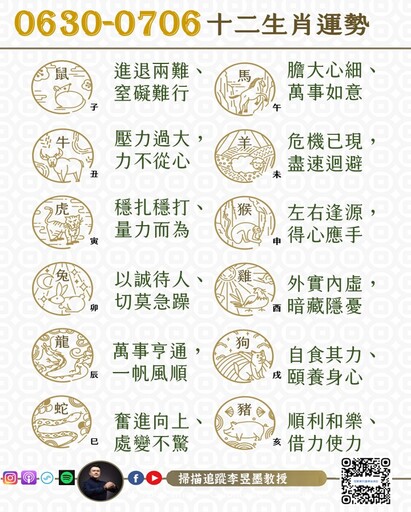 阿墨老師易經占卜生肖運勢大解密0630-0706
