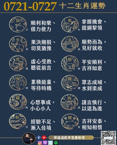 阿墨老師易經占卜生肖運勢大解密0721-0727