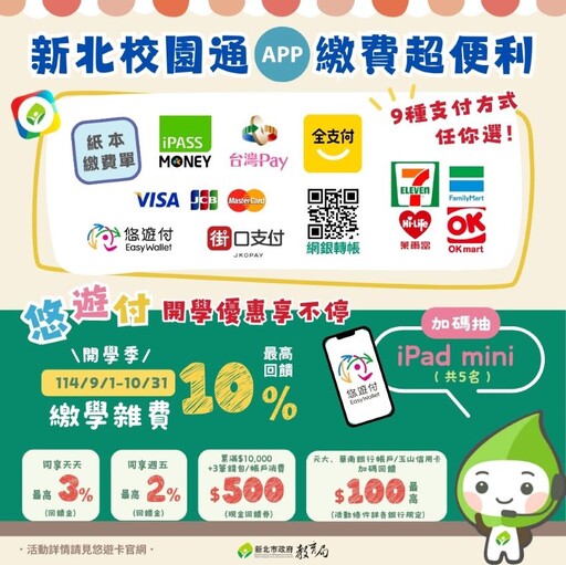 新北悠遊付繳學費最高10%回饋抽iPad