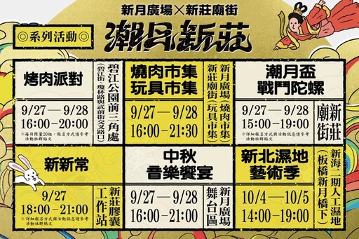 新北首屆「2025潮月新莊」迎中秋大結合