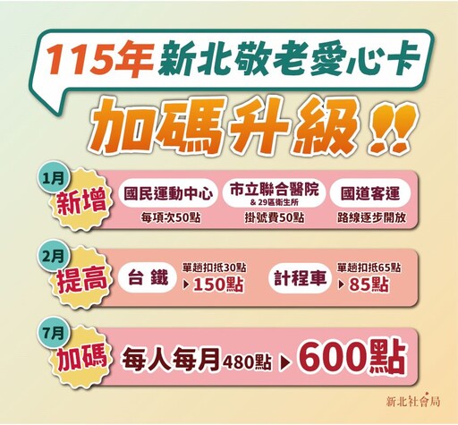 新北敬老愛心卡加碼 明年7月起增至600點