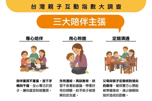 「職涯探索公益野餐」圓滿落幕 心偲教育開啟 365 陪伴計畫