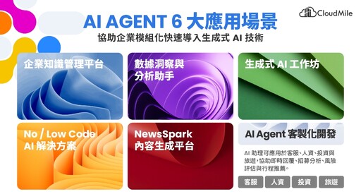 CloudMile 萬里雲推出 AI 轉型必用三大 Agent 加速企業打造 Agent Ready 組織