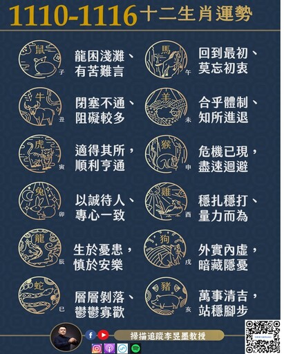阿墨老師易經占卜生肖運勢大解密1110-1116