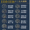 阿墨老師易經占卜生肖運勢大解密1110-1116