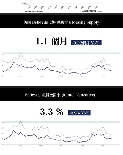 如何掌握投資房屋買賣商機 專家分享精準訊息報你知！