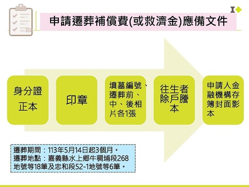 嘉市火化場聯外道路拓寬及新闢第三期工程遷葬補償申請