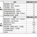 全球經濟復甦推動中鋼穩健定價策略