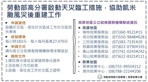 協助凱米颱風災後重建 勞動部高分署啟動天災臨工措施