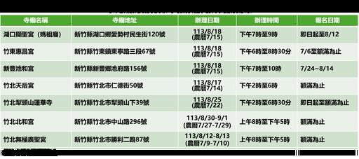 竹縣提倡「新紙錢三燒」 「集中普渡」信仰環保並行