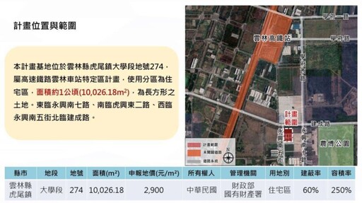 虎尾高鐵特區整合式長照基地受矚目 雲林縣府第2次招商