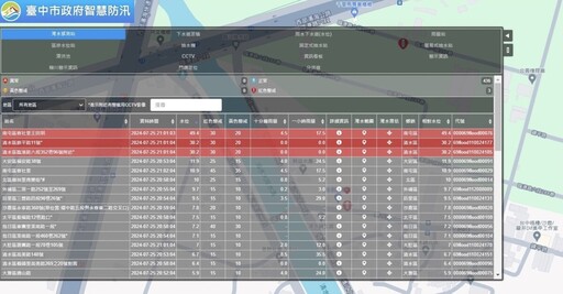 中市智慧防汛 淹水感測器有效監測大台中積淹水狀況