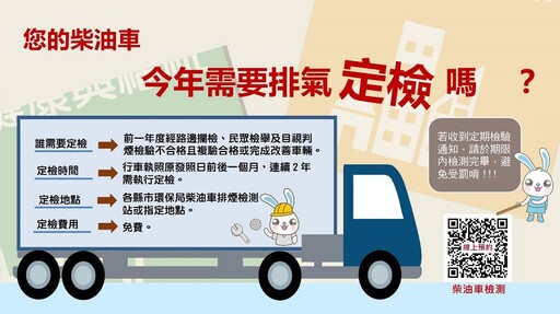 柴油車排氣定檢上路 依規定到檢免受罰