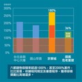 高市府駁國賓景觀爭議 強調改建依程序審核無容積特例