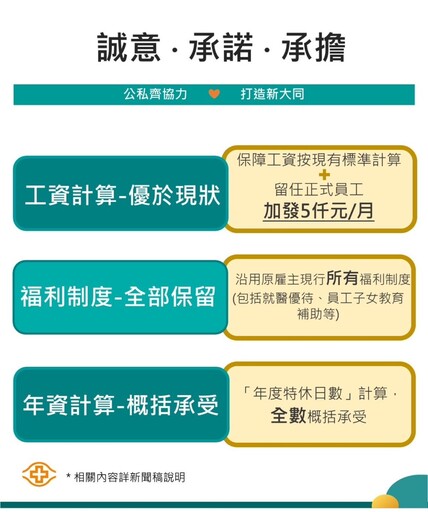 接手大同醫院 長庚法人承諾114年員工福利不變再加薪5千！