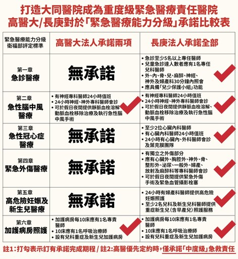 「誤導民眾不可取！衛生局強勢回擊陳麗娜議員 抹黑言論