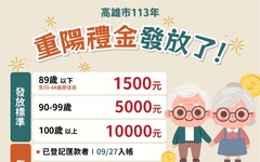 高市重陽敬老禮金9/27起發放 逾55萬長輩可領取