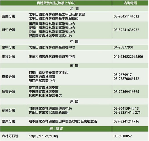 2024超強滿月孕育五羽精靈降臨全臺灣