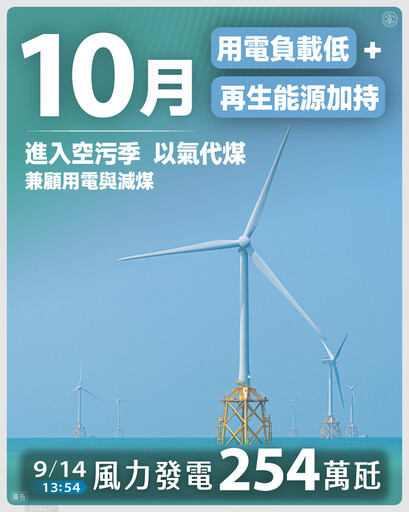 台電10月起優先減燃煤 新燃氣機組穩定供電