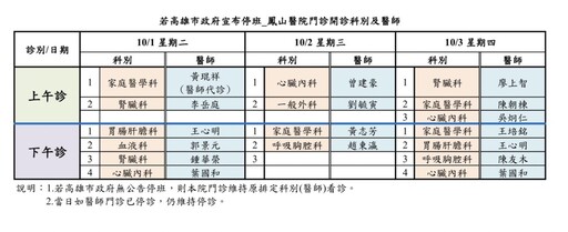 高雄停班課 高雄長庚、鳳山醫院緊急醫療服務異動