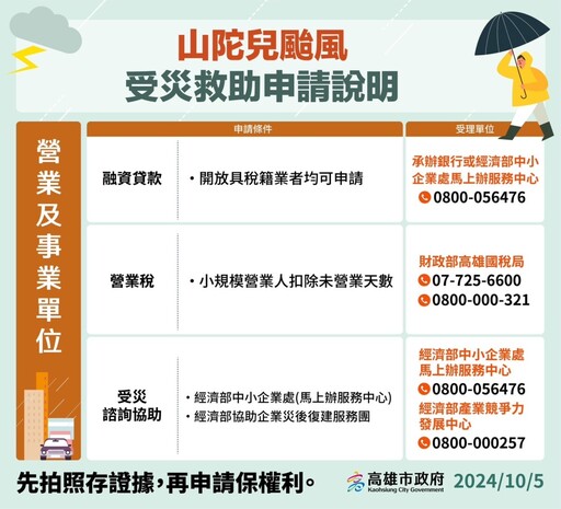 速申救助金！颱風山陀兒重創高雄 10/7日開放多項補助申請