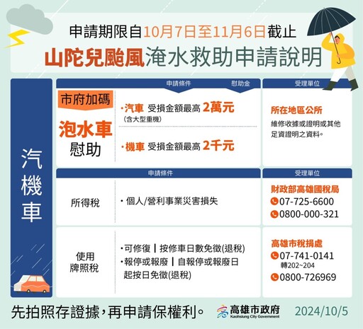 速申救助金！颱風山陀兒重創高雄 10/7日開放多項補助申請