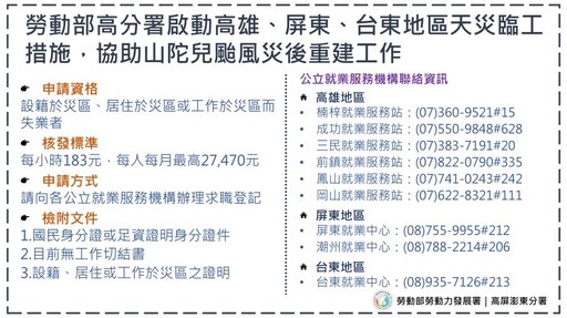 協助山陀兒颱風災後重建 勞動部高分署啟動天災臨工措施