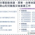 協助山陀兒颱風災後重建 勞動部高分署啟動天災臨工措施