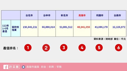 高市府演唱會補助爭議 許采蓁呼籲考量財政效益