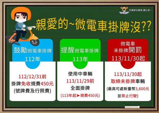 微型電動二輪車11/30起未領牌不得上路！