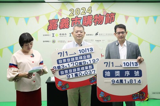 2024嘉市購物節 百萬油電車百萬現金得主出爐