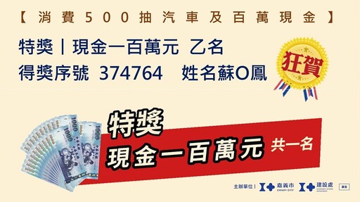 2024嘉市購物節 百萬油電車百萬現金得主出爐