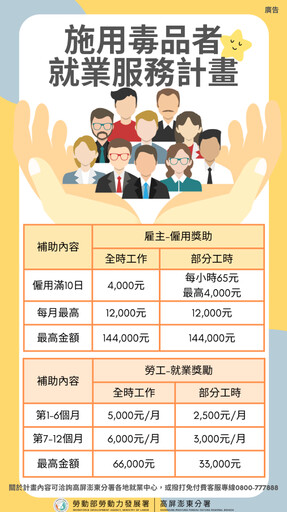 勞動部高分署量身打造 暖心助藥癮者就業成功