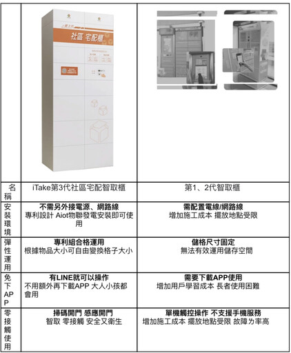 安全省荷包社區管理費省錢大作戰！2025活用第3代智取櫃智慧保全