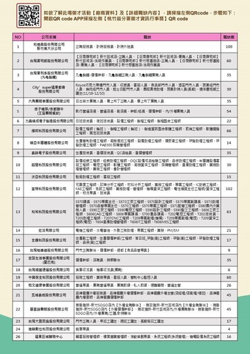 新竹中心聯合徵才 25企業釋出近千職缺11/12齊聚Big City