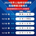 世界12強棒球賽11/13起高雄衛武營轉播 大家為台灣隊加油！