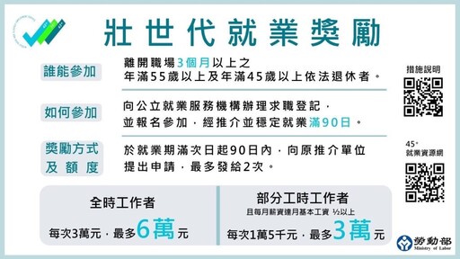 苗栗就業中心推壯世代就業促進措施 助退休勞工重入職場發揮所長