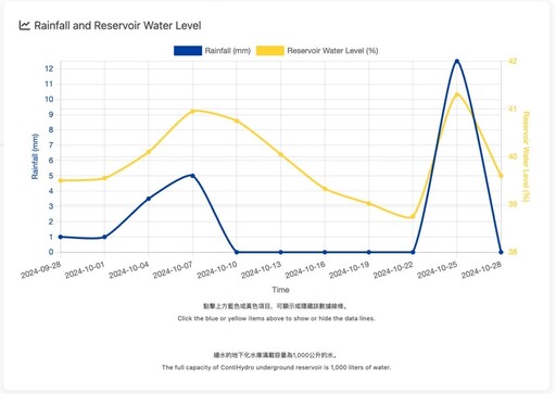 半導體燒破頭缺水危機 這群大學生想到了！