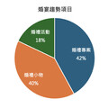 最新趨勢小桌數精緻化！新裝修新方案晶宴會館客製化婚禮