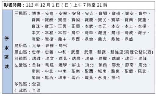 停水通知！澄清湖淨水場設備更新 12/1高雄部分地區停水14小時