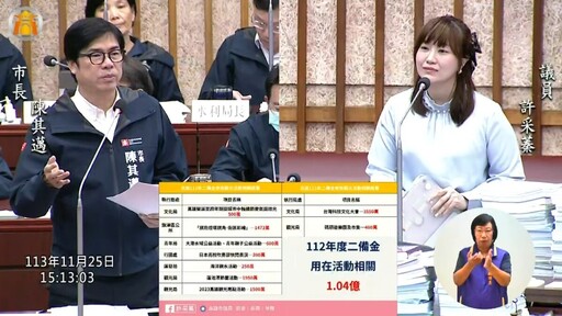 1.04億辦活動？許采蓁批才是真正浪費「救命錢」 陳其邁：應從整體來看