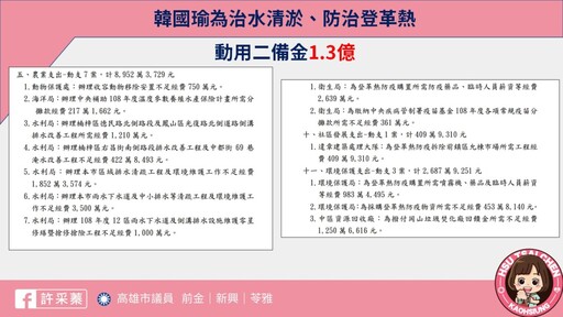 1.04億辦活動？許采蓁批才是真正浪費「救命錢」 陳其邁：應從整體來看