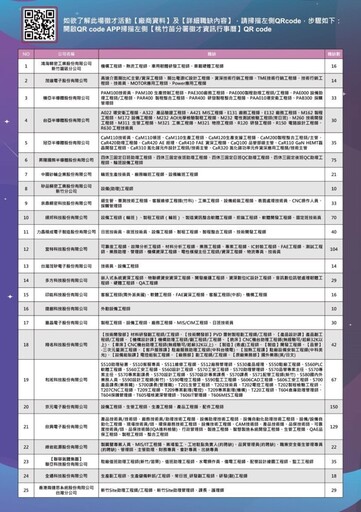 薪光閃耀邁向職場 新竹12/4徵才活動百萬年薪等你挑戰