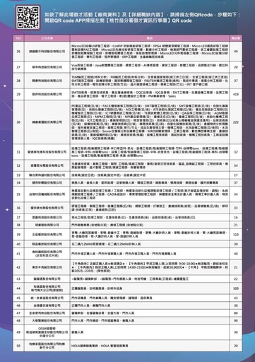 薪光閃耀邁向職場 新竹12/4徵才活動百萬年薪等你挑戰