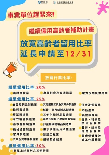 114年繼續僱用高齡者補助計畫 申請期限至113年12月31日止