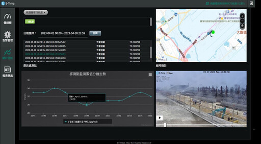數位創新治理 桃園「AI環境污染辨識系統」屢獲國際肯定