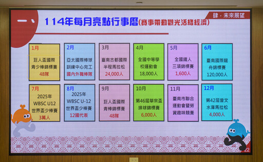 南市體育成果大放異彩 黃偉哲：全力籌辦114年全中運