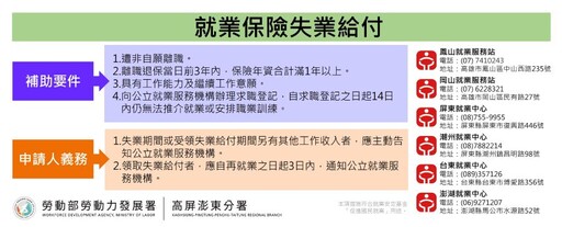 領取失業給付還可以兼職工作嗎？高分署揭開就業保險秘密